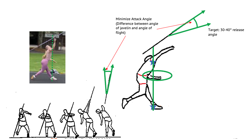Javelin Release
