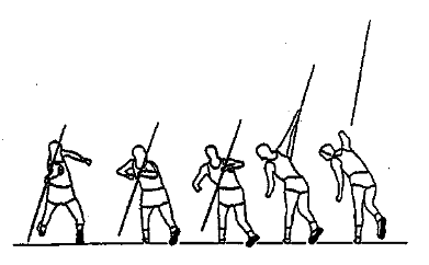 Javelin throwing stride rear view
